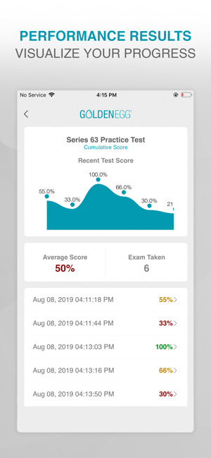 Series 63 Practice Test Prep(圖4)-速報App