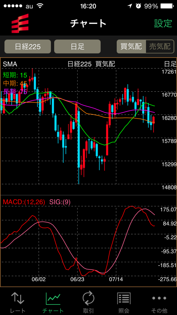 岡三オンライン株365 ‐ 取引所CFD（くりっく株365）