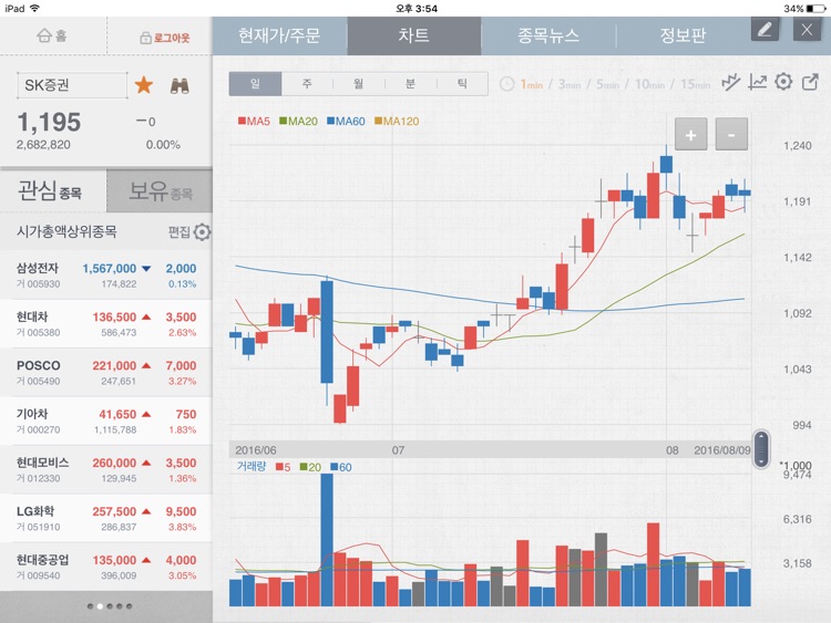 SK증권 주파수판