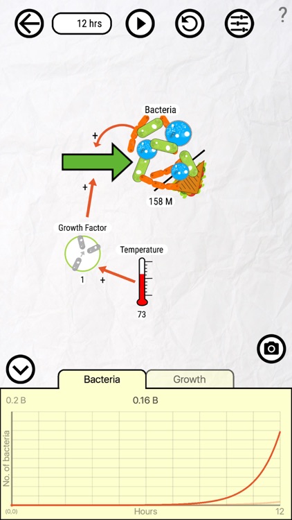 Bacteria Sandwich screenshot-3