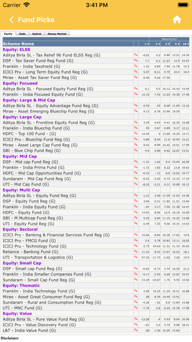 How to cancel & delete MoneyCount.in from iphone & ipad 2