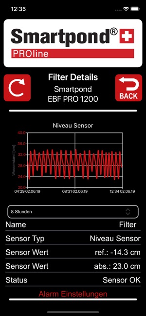 Smartpond PROline(圖6)-速報App