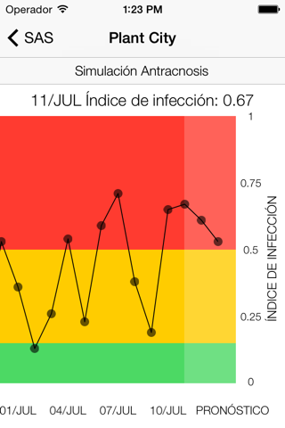 Strawberry Advisory System screenshot 3