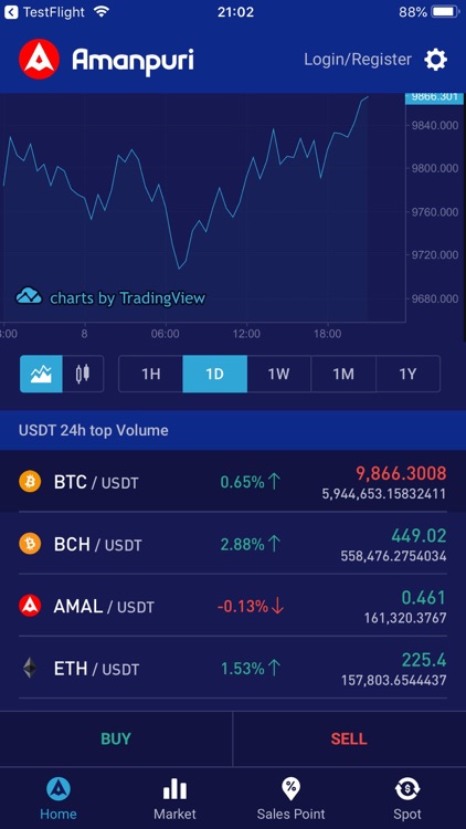 Amanpuri Exchange