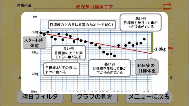 朝はかるだけダイエット　赤い目標線で体重管理 screenshot-4