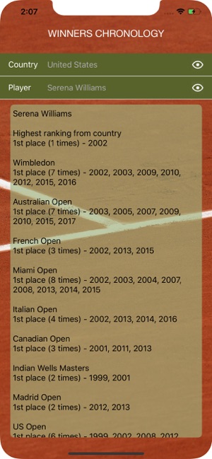 World Tennis Winners: Open Era(圖6)-速報App