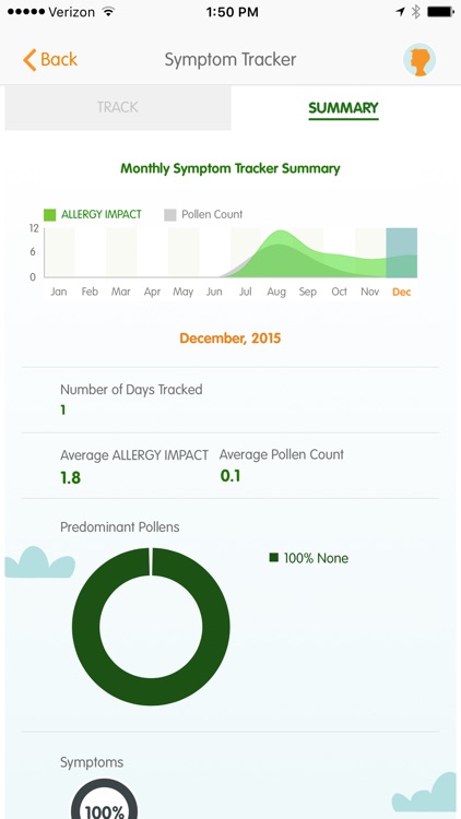 ZYRTEC® ALLERGYCAST® screenshot-4