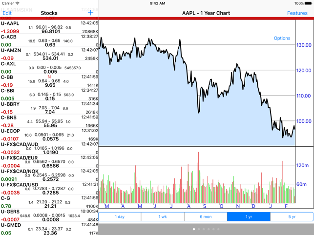 Stockwatch Ticker - HD