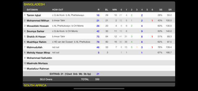 nxCricket(圖7)-速報App