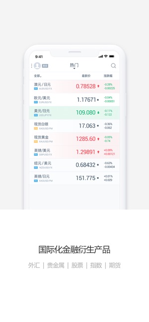 IX Trader Pro(圖1)-速報App