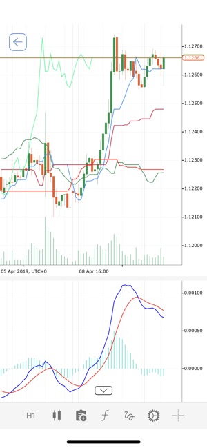 FIBO Forex cTrader(圖3)-速報App