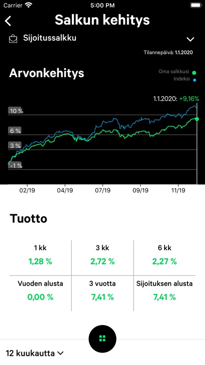 Aktia Portfolio