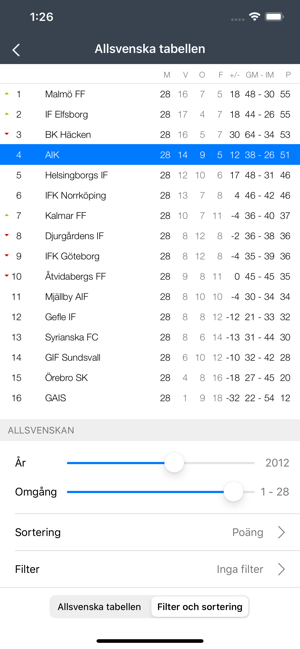 Allsvenskan 2020(圖2)-速報App