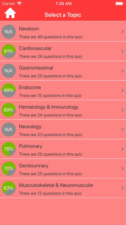 Pediatric Nursing Quizzes