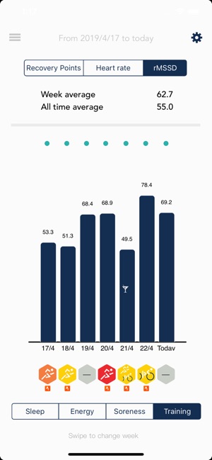 HRV4Training(圖2)-速報App