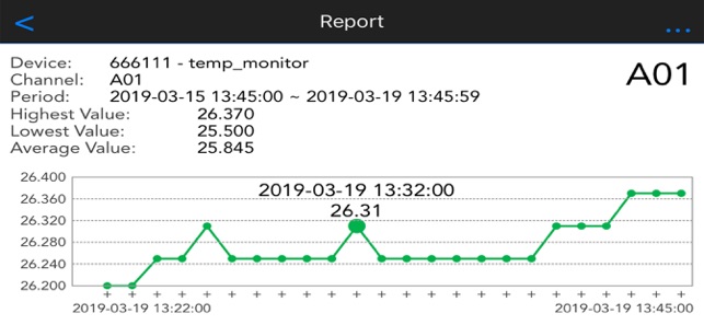 Control Client Mobile(圖7)-速報App