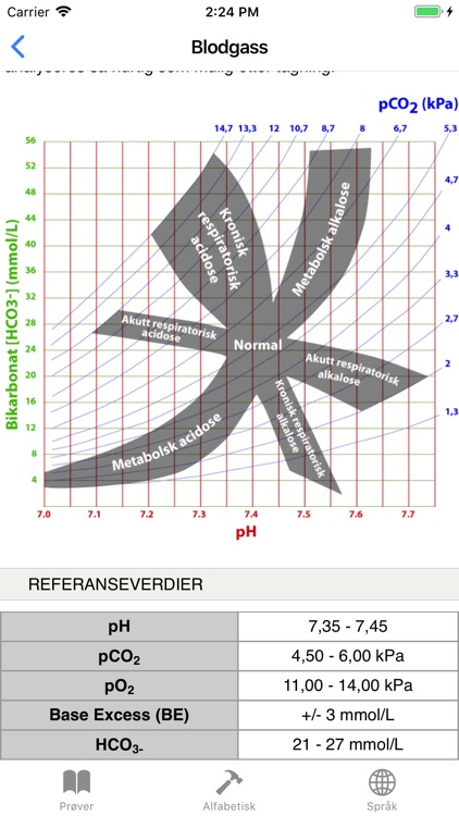 Blodprøver