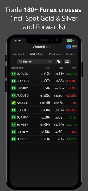 Top 4 Apps for Forex Traders