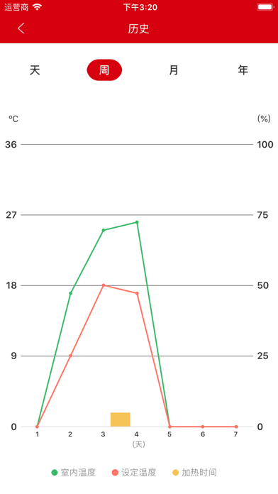 Thermostat