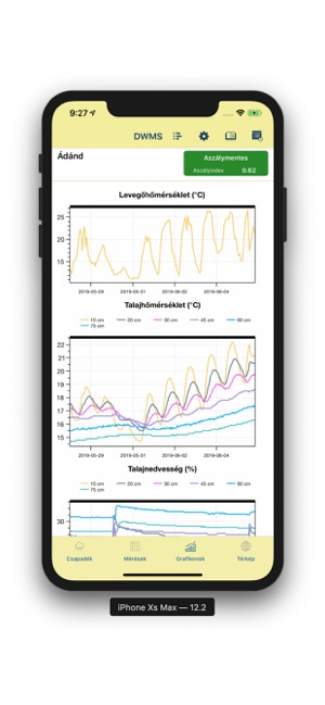 DWMS Vízhiány(圖1)-速報App