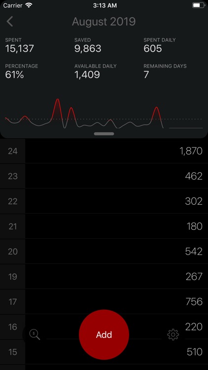 Spendings Tracker