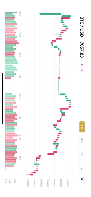 Whitebit(圖5)-速報App