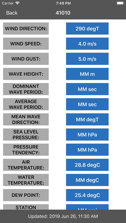 Buoy Stations Feed: NOAA(NDBC)