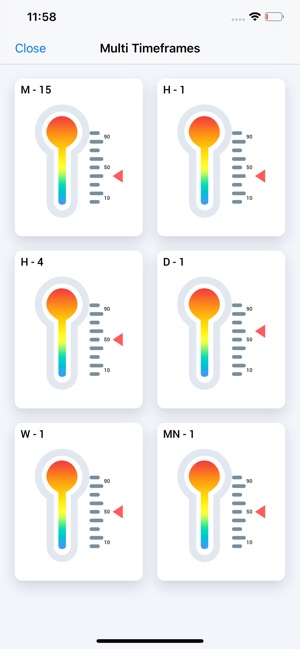 Indices Heatwave Indexes tool(圖4)-速報App