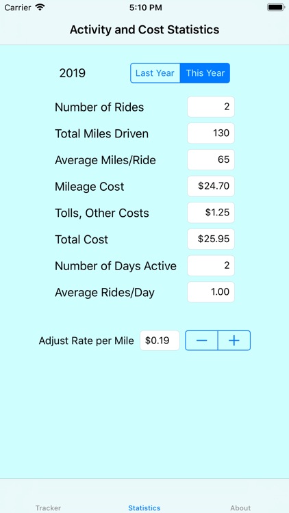 Charitable Driving Record