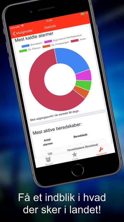 Odin Alarm - 112 Puls screenshot-3