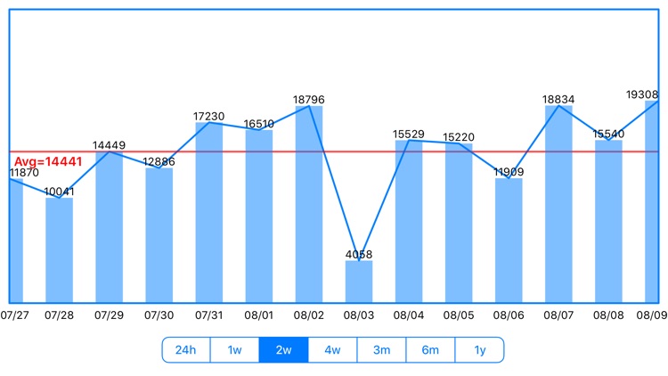 The Simple Pedometer screenshot-4