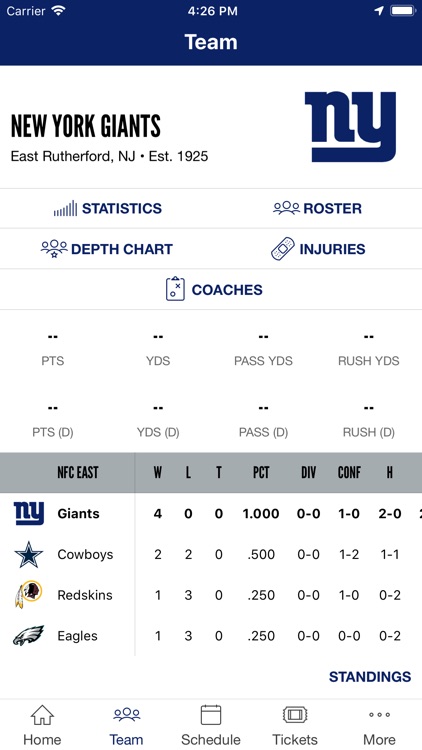 New York Giants