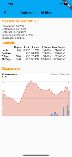 Wetter Wolke(圖2)-速報App