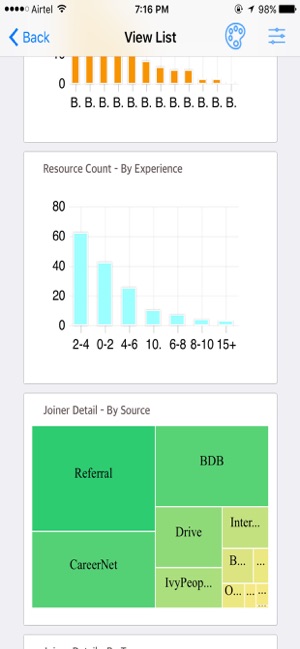 Big Data BizViz(圖2)-速報App