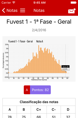 Curso Etapa - Área Exclusiva - náhled