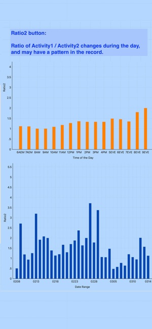 Day Plus Minus Log and Monitor(圖5)-速報App