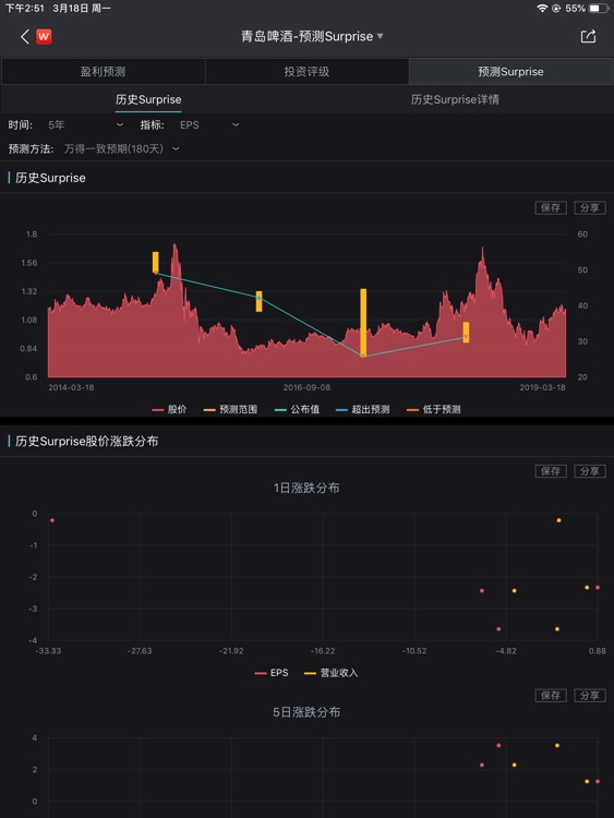Wind金融终端-机构专用 screenshot-4