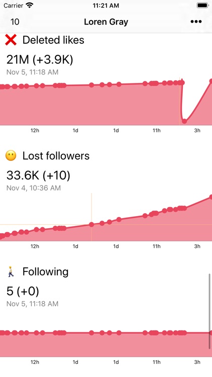 Follower Tracker for TikT! screenshot-3