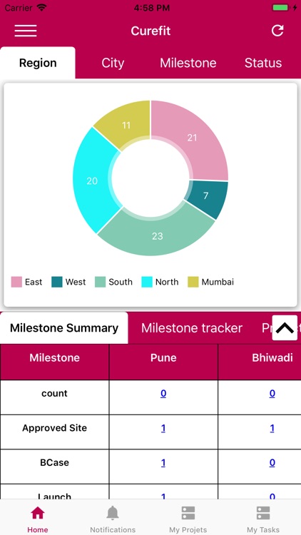 Curefit Projects