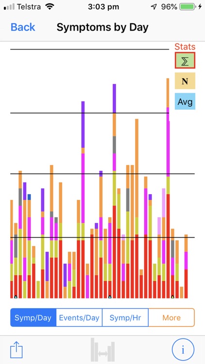 NET Symptoms screenshot-3