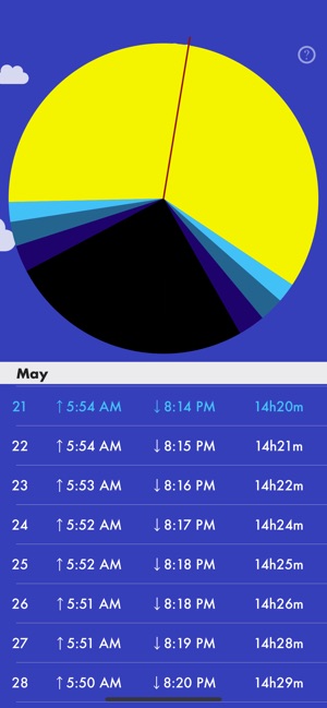 SolarDay(圖2)-速報App