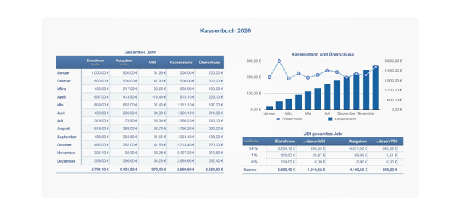 Kassenbuch 2020 für Numbers