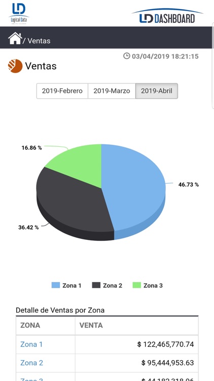 LD Dashboard 2