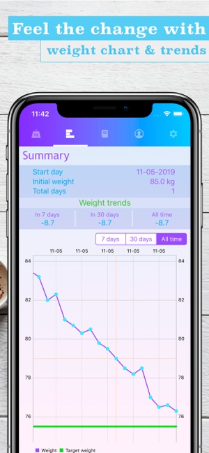 We Chart - Weight loss tracker(圖2)-速報App