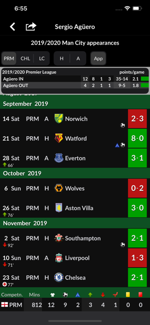 TLS Football Scores - Premier(圖8)-速報App