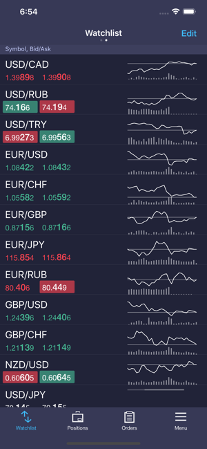 DXtrade