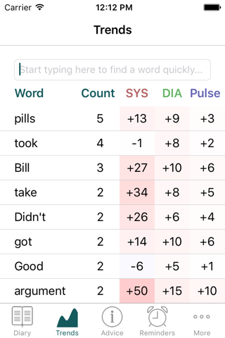 Blood Pressure • BP Tracker screenshot 3