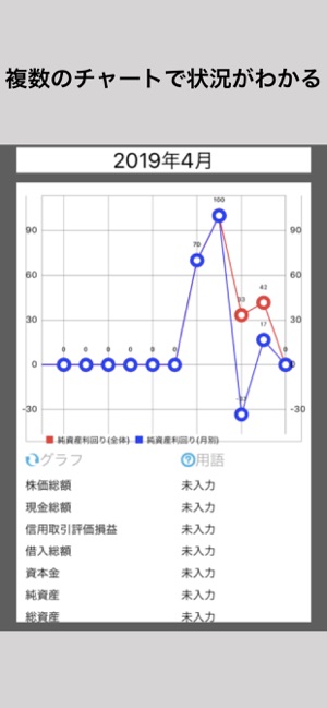 REAL - チャートで簡単株式資産管理(圖2)-速報App