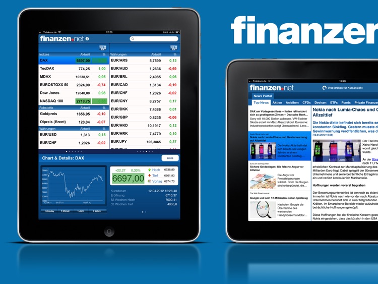 finanzen.net Börse & Aktien