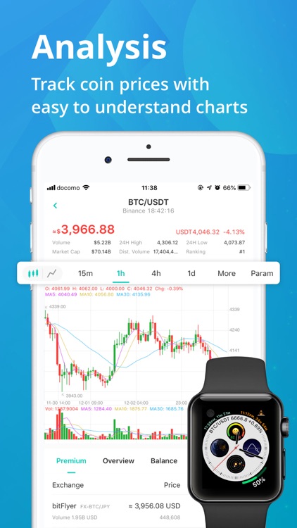 CoinView: Bitcoin Altcoin App